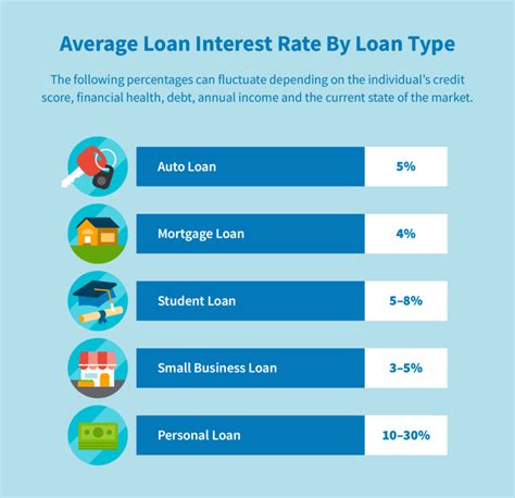 What Is the Average Interest Rate on Payday Loans?