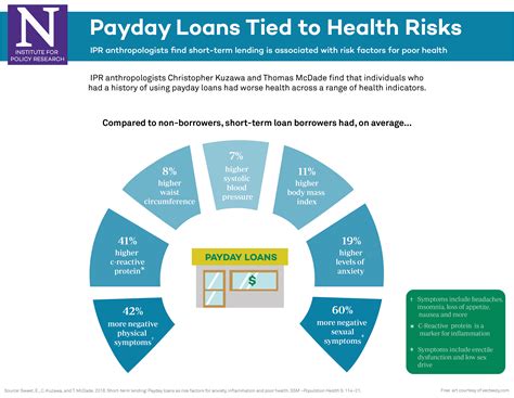 The Risks and Rewards of Using Payday Loans