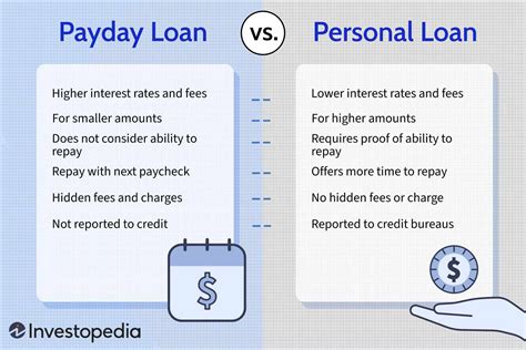 Understanding the Difference Between Payday Loans and Personal Loans