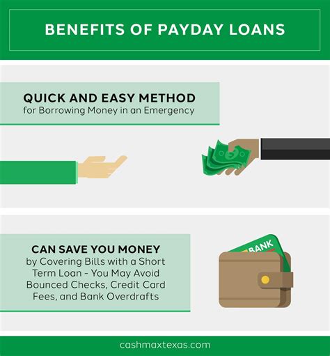 Which of the following statements is true about payday loans